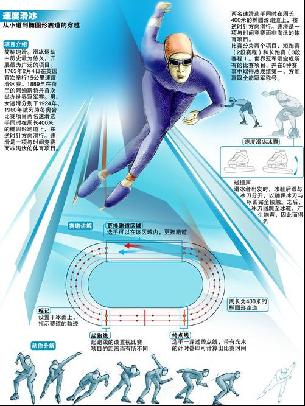 受到球队的