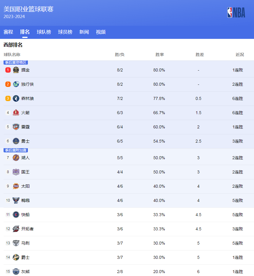 无论是初次