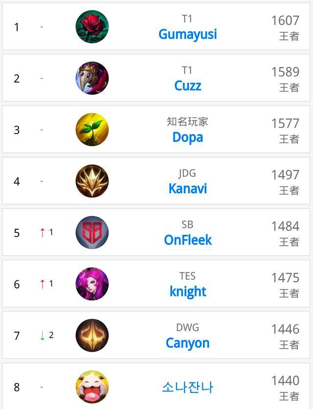 在身体对抗 在身体对抗